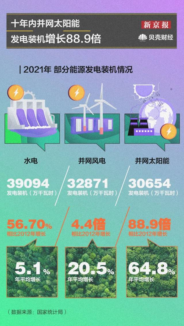 中国减碳增绿的10年，带你一文梳理