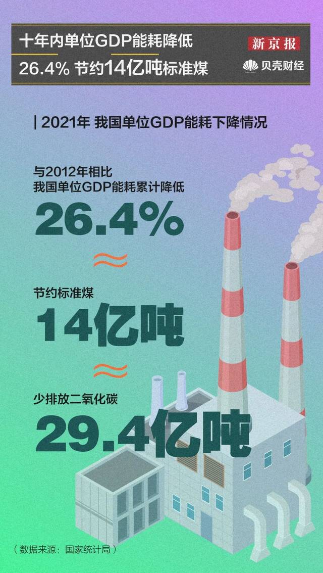 中国减碳增绿的10年，带你一文梳理