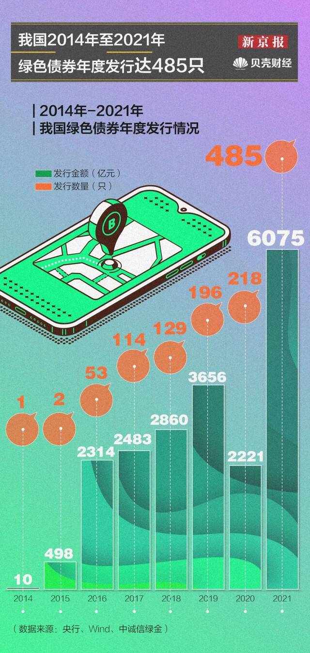 中国减碳增绿的10年，带你一文梳理