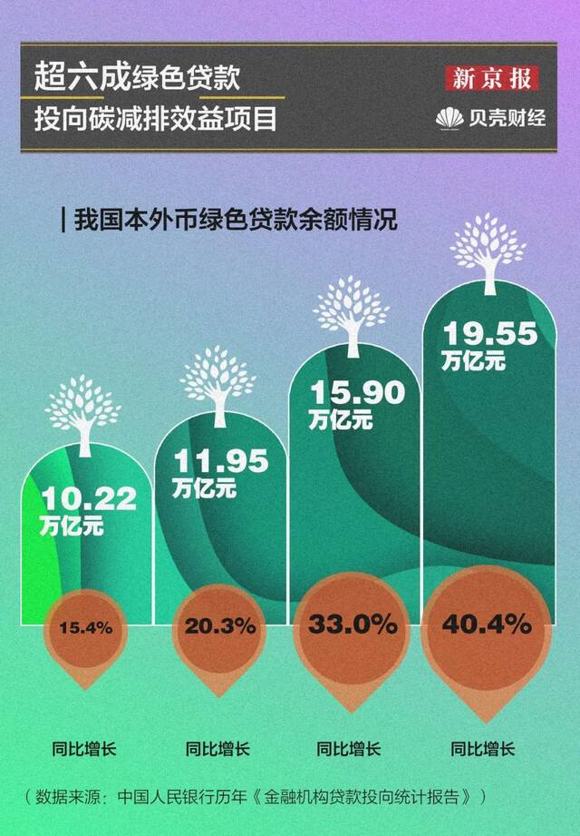 中国减碳增绿的10年，带你一文梳理