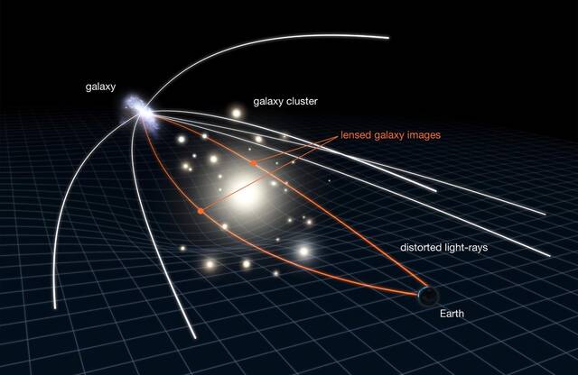 引力透镜：观察宇宙的“望远镜”