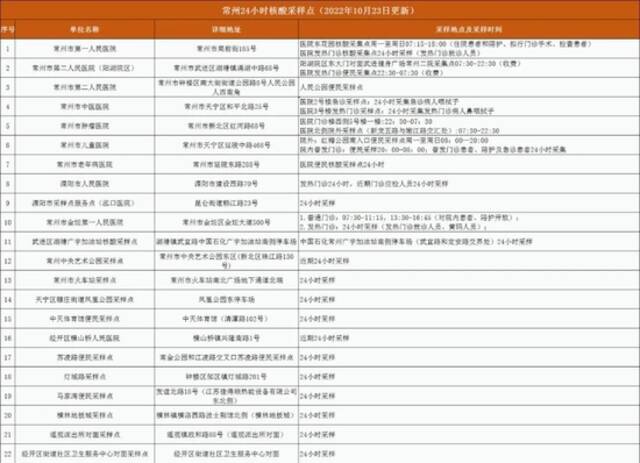 常州：疫情防控紧急寻人