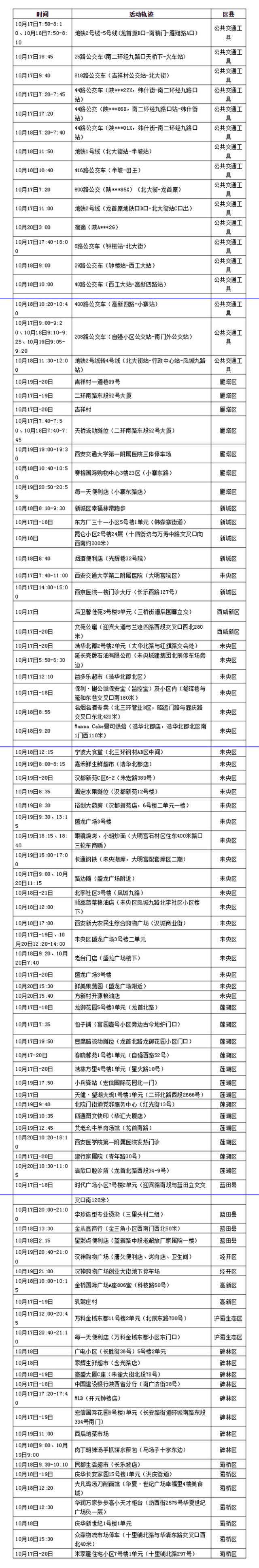 来（返）蓉人员疫情防控最新政策（10月23日）