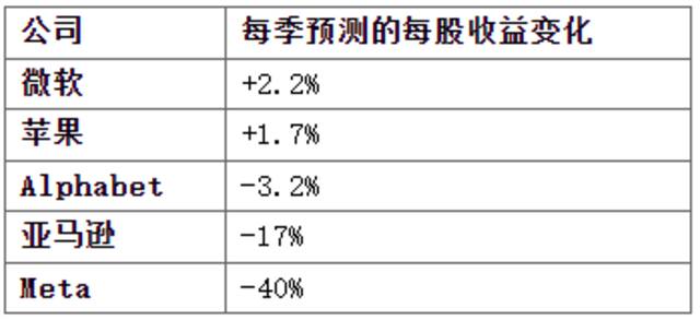 来源：嘉盛集团