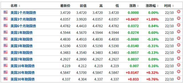 韩国承诺2500亿救市，美元狂跌，股市咋走？