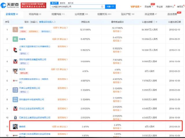 黄晓明持股2.47%