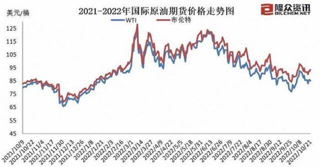 图片来源：隆众资讯