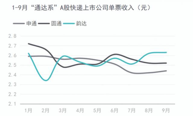 制图：21世纪经济报道记者