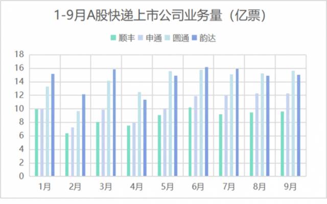 制图：21世纪经济报道记者