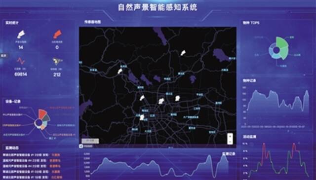 声纹智能监测黑科技可识别800种鸟鸣