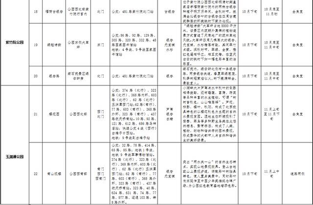 北京市属公园彩叶观赏指南！30处彩叶观赏地斑斓成景