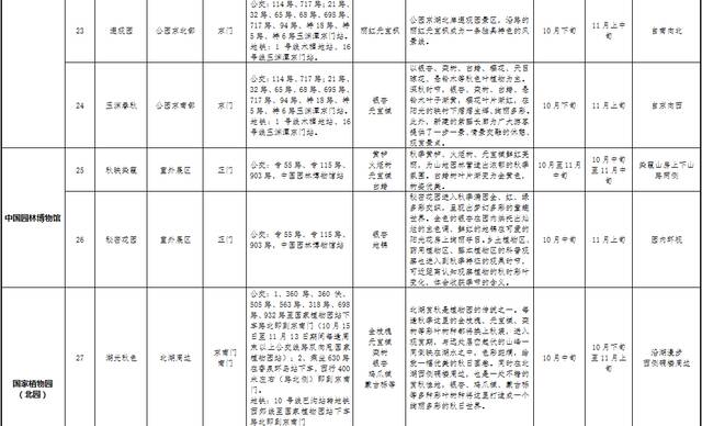 北京市属公园彩叶观赏指南！30处彩叶观赏地斑斓成景