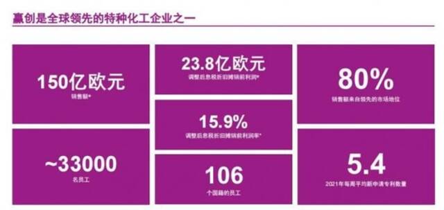 170岁的德国化工巨头，要搭中国锂电池的东风