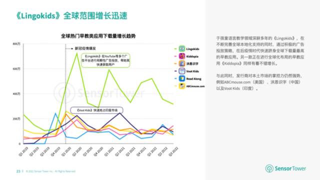 Sensor Tower：1月至9月全球教育类应用总收入18亿美元 苹果用户贡献85.4%