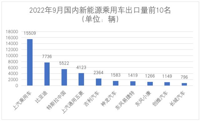 制表：每经记者李星