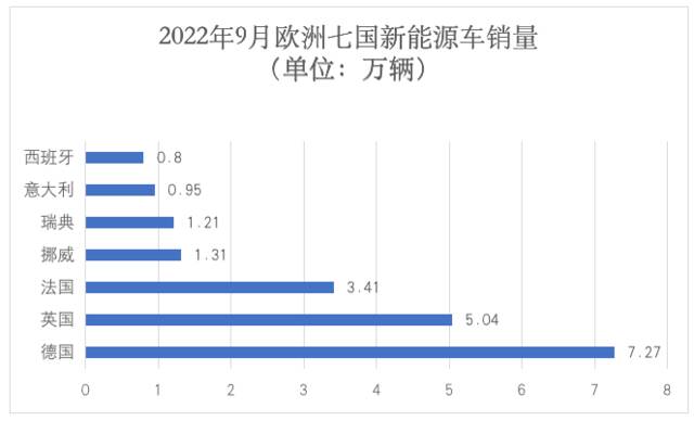 制表：每经记者李星