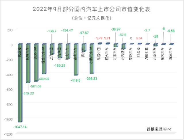 制表：每经记者黄辛旭