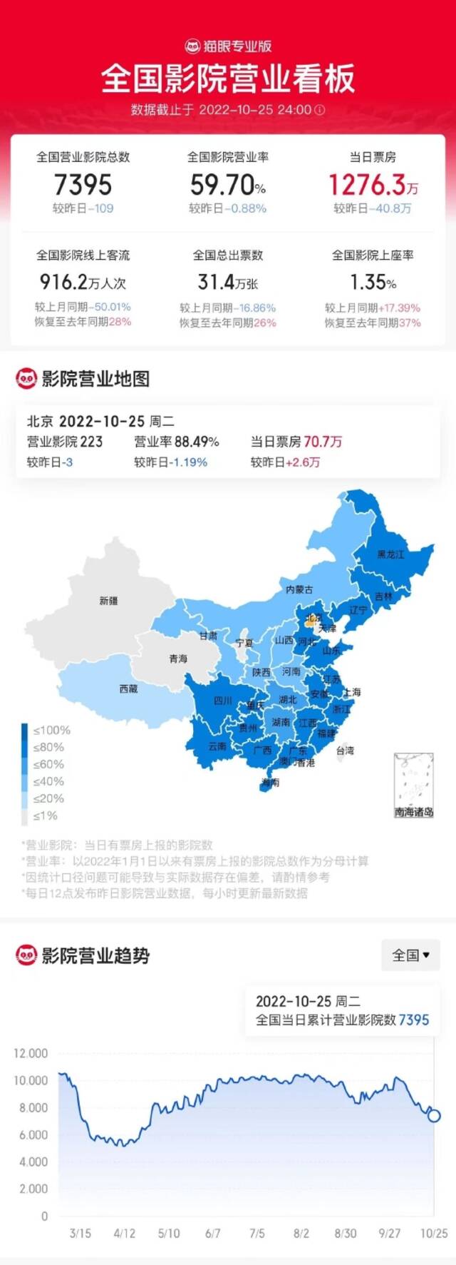 10月25日全国营业影院