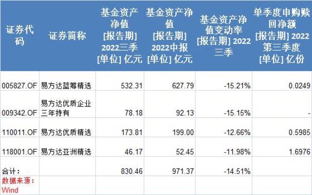 张坤三季度再加仓，直呼以买房心态来投资股票可能效果好得多