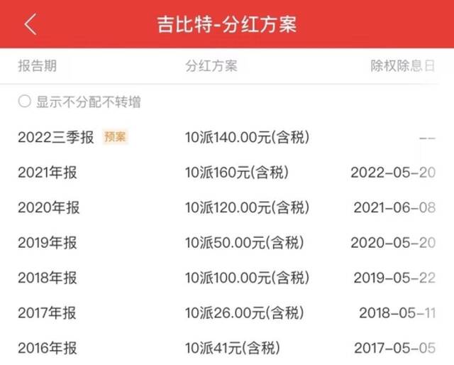 10个亿“清仓式分红”后，《羊了个羊》背后公司涨停了！实控人将拿走3个亿，公司回应