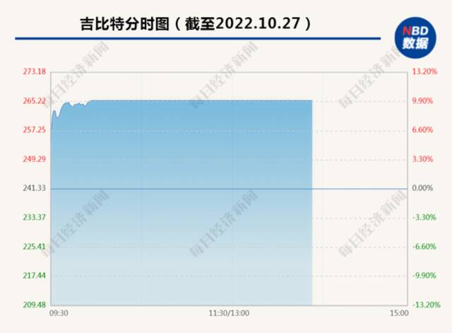 10个亿“清仓式分红”后，《羊了个羊》背后公司涨停了！实控人将拿走3个亿，公司回应