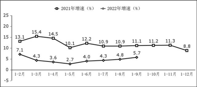 图3软件业务出口增长情况