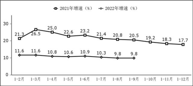 图1软件业务收入增长情况