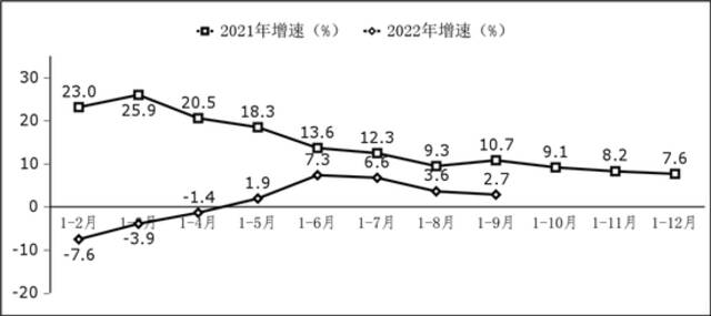 图2软件业利润总额增长情况