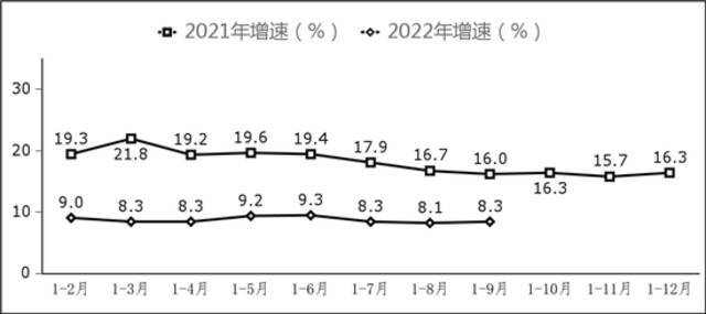 图7副省级中心城市软件业务收入增长情况