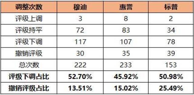 资料来源：亿翰智库、DM。注：数据区间为2021年6月1日-2022年10月27日。