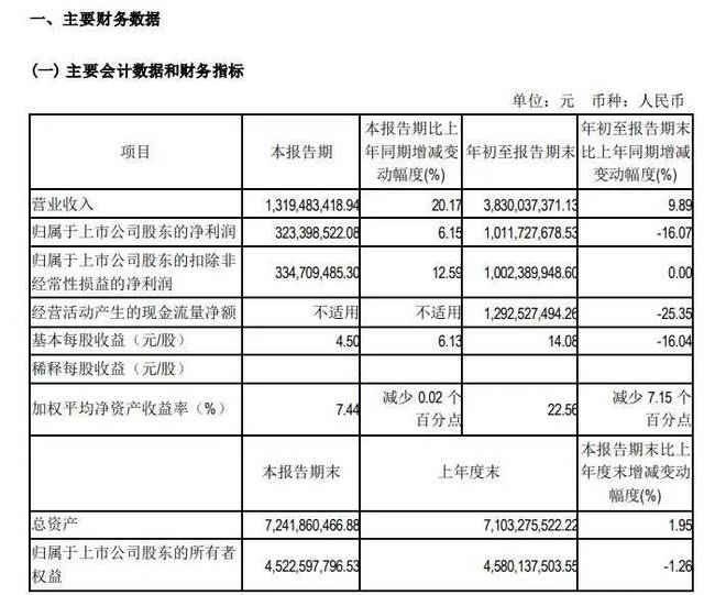 这家投资《羊了个羊》的公司“豪横”分红 实控人将获超3亿