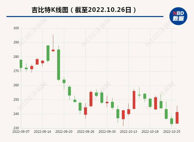 这家投资《羊了个羊》的公司“豪横”分红 实控人将获超3亿