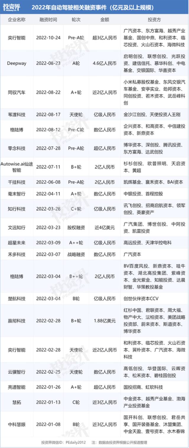 昨夜，自动驾驶最大IPO诞生：市值1600亿