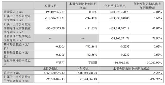 电商直播，还能扶起豆神吗？