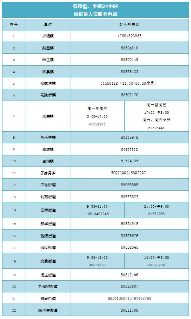 北京通州：19日以来到访河北沧州明珠商贸城人员立即报备