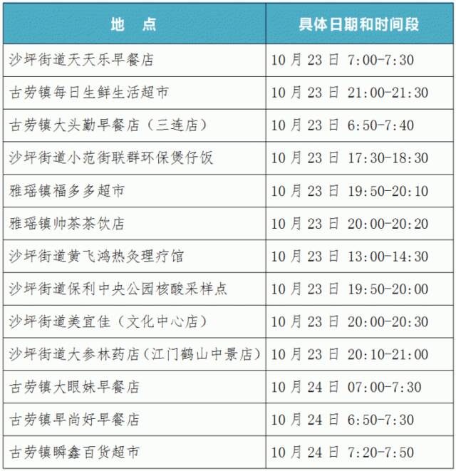 广东鹤山新增5例本土确诊病例，均在集中隔离管控中发现