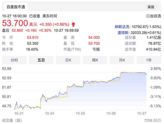 马斯克440亿美元买了个新身份