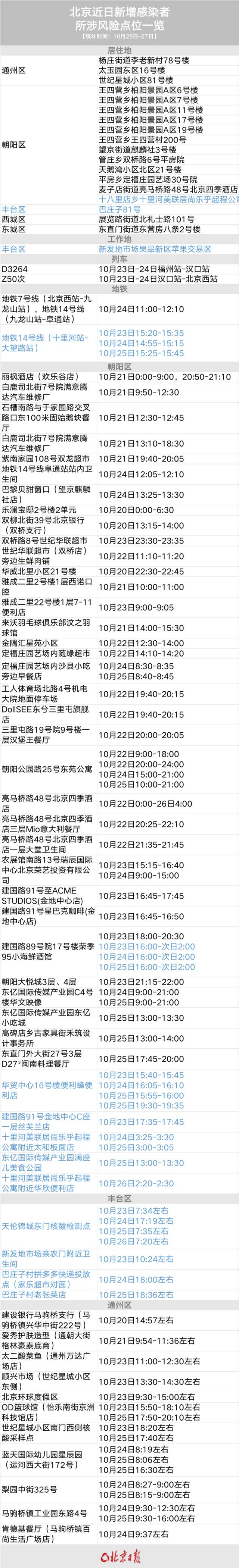 北京一社会面筛查感染者已有5名密接感染！这些重点单位请注意