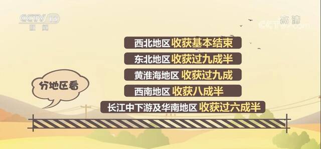 全国秋粮收获近九成 冬小麦已播81.2%