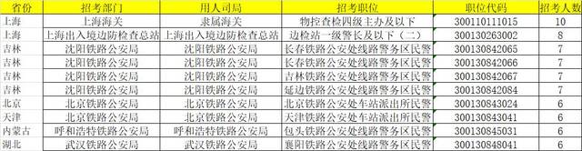 国考报名第4天：北京报名人数破7万，热度将赶超往年