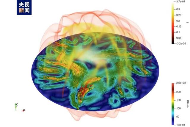 我国科学家首次揭示旋转天体内部热对流运动新机制