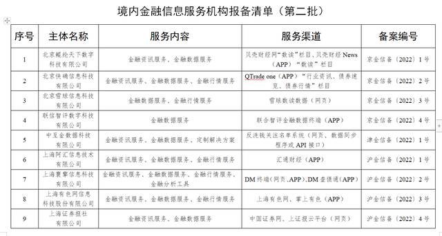 国家网信办发布第二批境内金融信息服务机构 贝壳财经网在列