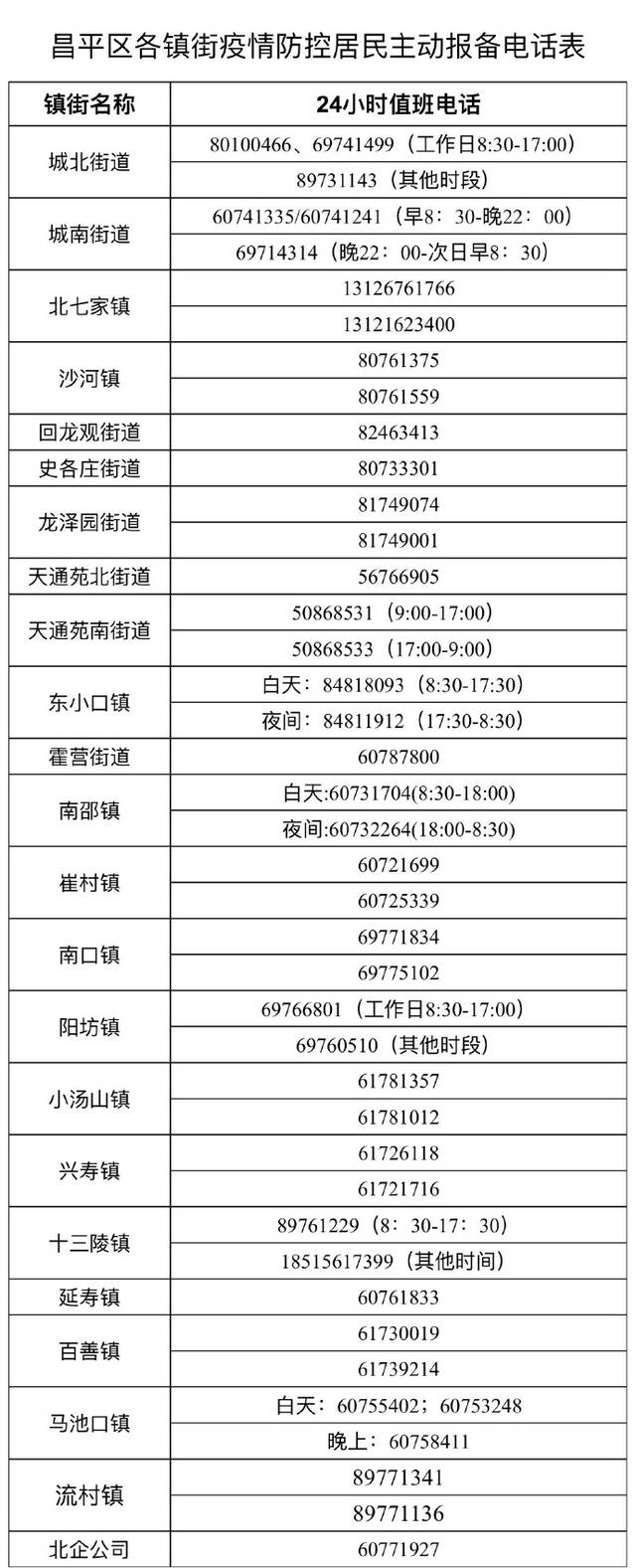 北京昌平发布紧急通知：到访过这两个商场的人员请立即报备