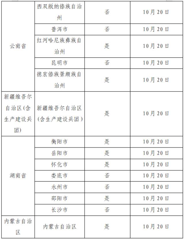 10月28日广州市新冠肺炎疫情情况！广州市疫情防控政策
