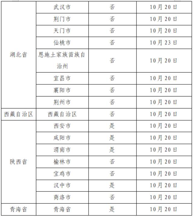 10月28日广州市新冠肺炎疫情情况！广州市疫情防控政策