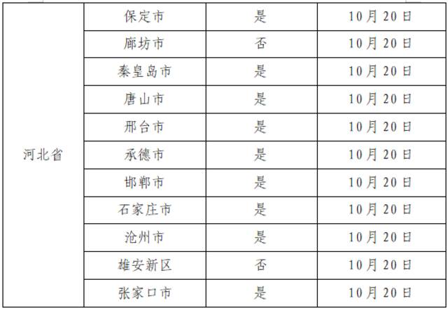 10月28日广州市新冠肺炎疫情情况！广州市疫情防控政策