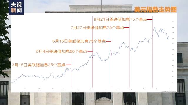 借助美元霸权 美国挤压多国货币政策空间