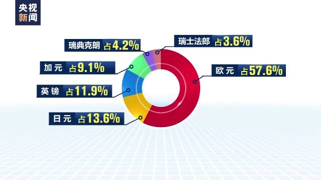 借助美元霸权 美国挤压多国货币政策空间