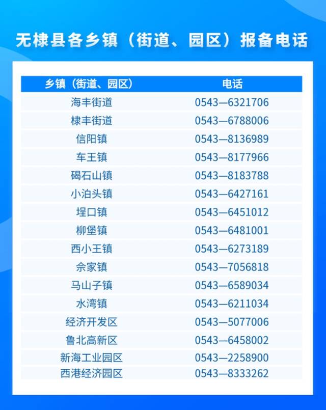 今日新增1例阳性，活动轨迹公布，这类人员立即静止并报告，山东这地通报