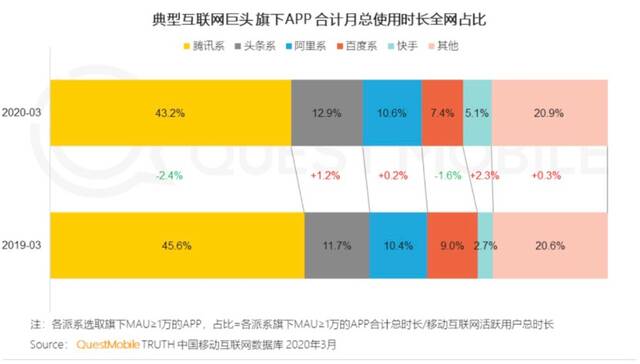 属于超级App的时代过去了？用不到的功能越来越多 体积日益臃肿